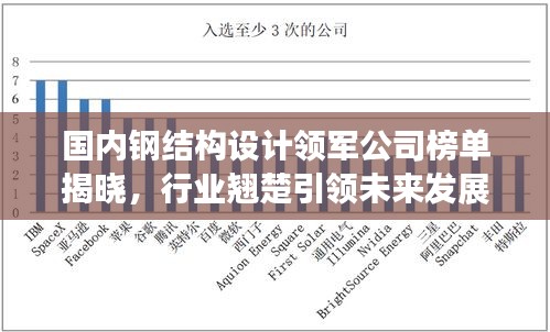 國(guó)內(nèi)鋼結(jié)構(gòu)設(shè)計(jì)領(lǐng)軍公司榜單揭曉，行業(yè)翹楚引領(lǐng)未來發(fā)展趨勢(shì)