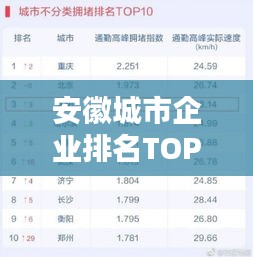 安徽城市企業(yè)排名TOP10榜單揭曉！