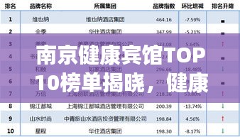 南京健康賓館TOP10榜單揭曉，健康之旅首選住宿勝地！