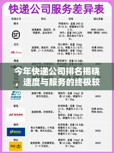 今年快遞公司排名揭曉，速度與服務(wù)的終極較量！