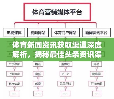 體育新聞資訊獲取渠道深度解析，揭秘最佳頭條資訊渠道！