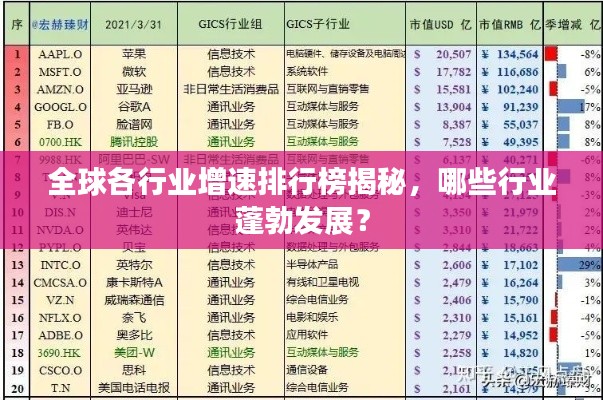 全球各行業(yè)增速排行榜揭秘，哪些行業(yè)蓬勃發(fā)展？
