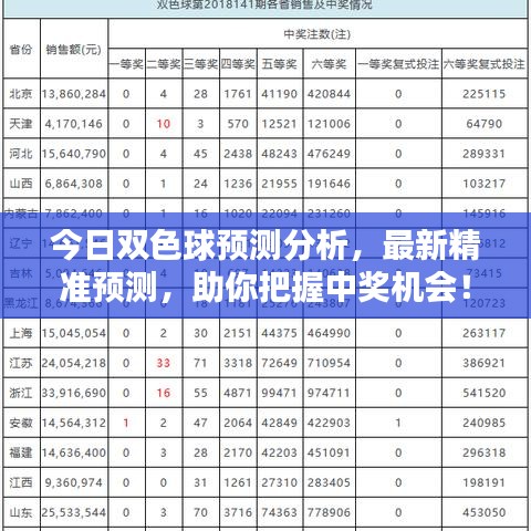 今日雙色球預測分析，最新精準預測，助你把握中獎機會！