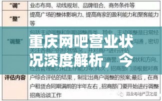 重慶網(wǎng)吧營業(yè)狀況深度解析，今日運營報告一網(wǎng)打盡！
