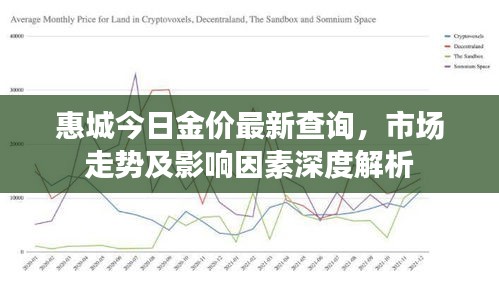 惠城今日金價(jià)最新查詢，市場走勢(shì)及影響因素深度解析