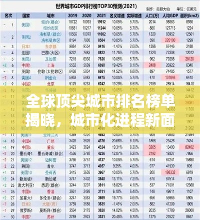 全球頂尖城市排名榜單揭曉，城市化進程新面貌揭秘