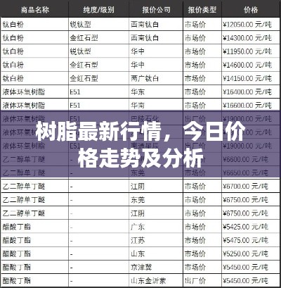 樹脂最新行情，今日價格走勢及分析