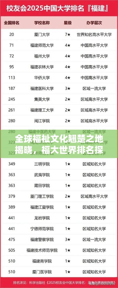 全球福祉文化翹楚之地揭曉，福大世界排名探秘