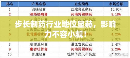 步長制藥行業(yè)地位顯赫，影響力不容小覷！