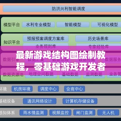 最新游戲結(jié)構(gòu)圖繪制教程，零基礎(chǔ)游戲開發(fā)者必備技能