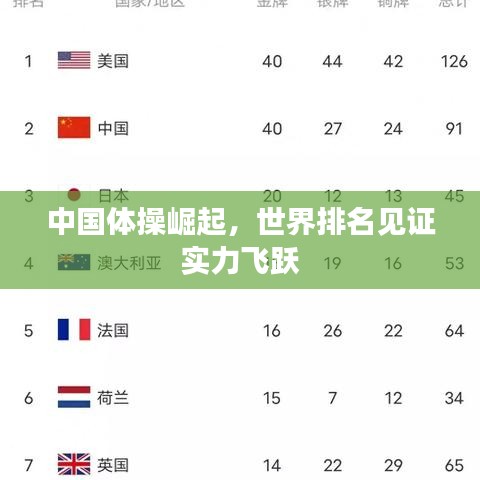 中國體操崛起，世界排名見證實力飛躍