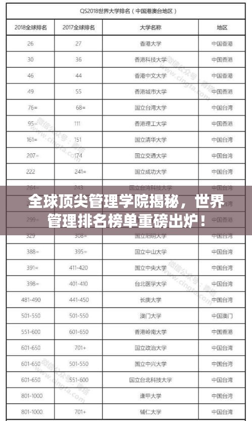 全球頂尖管理學(xué)院揭秘，世界管理排名榜單重磅出爐！
