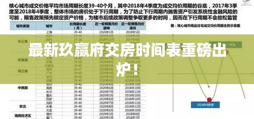 最新玖贏府交房時間表重磅出爐！