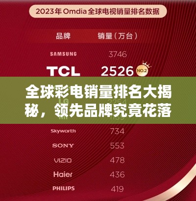 全球彩電銷量排名大揭秘，領(lǐng)先品牌究竟花落誰家？