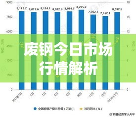 廢鋼今日市場行情解析