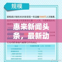 惠來(lái)新聞?lì)^條，最新動(dòng)態(tài)今日播報(bào)