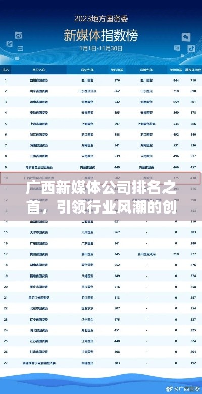 廣西新媒體公司排名之首，引領(lǐng)行業(yè)風(fēng)潮的創(chuàng)新領(lǐng)航者