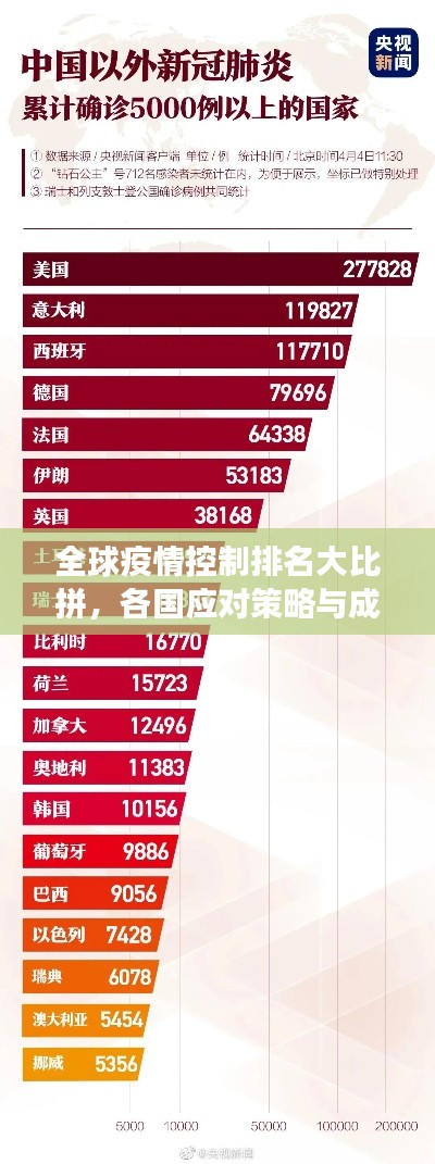 全球疫情控制排名大比拼，各國應(yīng)對策略與成效大揭秘！
