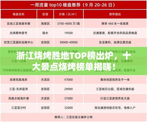 浙江燒烤勝地TOP榜出爐，十大景點燒烤榜單揭曉！