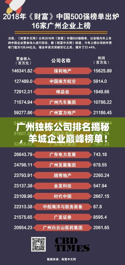 廣州獨(dú)棟公司排名揭秘，羊城企業(yè)巔峰榜單！