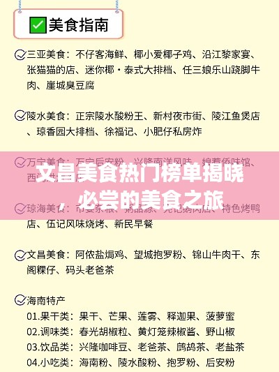 文昌美食熱門榜單揭曉，必嘗的美食之旅