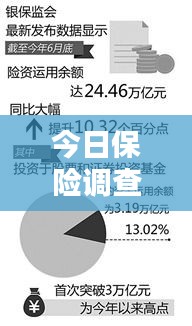 今日保險(xiǎn)調(diào)查揭秘，行業(yè)趨勢(shì)與消費(fèi)者關(guān)注點(diǎn)一網(wǎng)打盡！