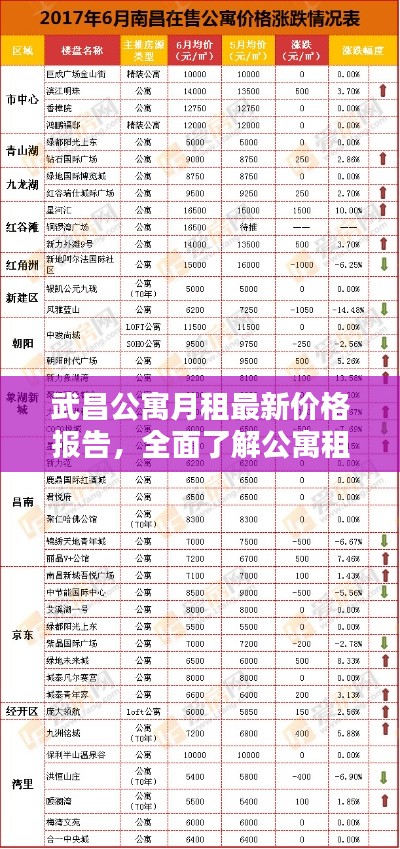 武昌公寓月租最新價(jià)格報(bào)告，全面了解公寓租金走勢(shì)！